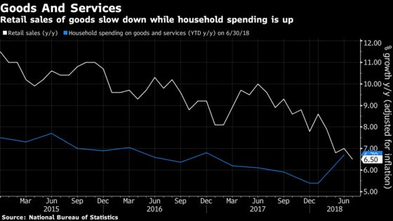 These Data Take the Pulse of Chinese Consumers Amid Trade Fears