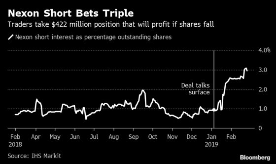 Nexon Shorts Build Up Massive $422 Million Bet Against Buyout