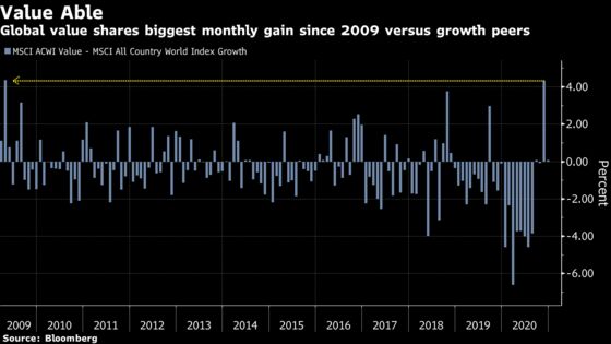 Treasury Yield Spike Risks Sparking Domino Effect in Markets