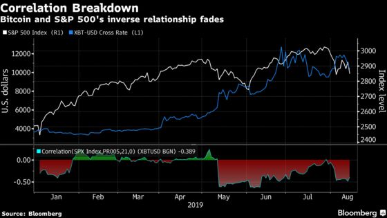 Even Cryptocurrencies Are Now Getting Clobbered In This Market