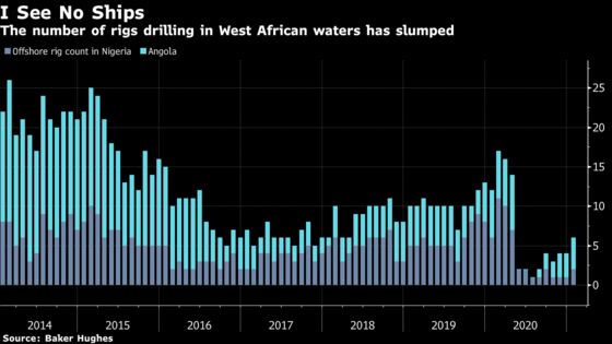 Dangers of Big Oil Spending Cuts Are Visible in Angola’s Slump