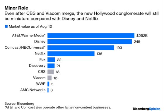 CBS and Viacom Reunite Just in Time for a Media Fight