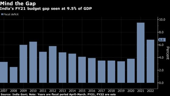 Charting the Global Economy: U.S. Growth Forecasts Upgraded