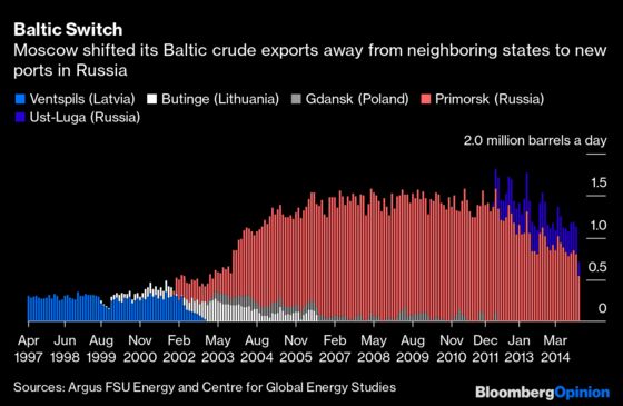 Russia’s 30-Year Vision Is Realized With Nord Stream 2