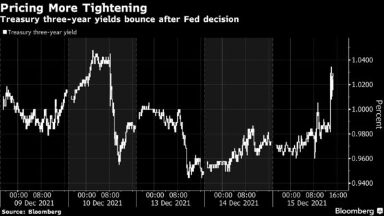 Treasuries Flatten as Traders Price Three Fed Hikes for 2022