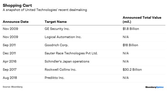 GE Offers Lessons as United Tech Goes Digital