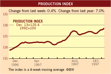 BusinessWeek Index