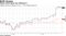 Recent share gains top JPMorgan's