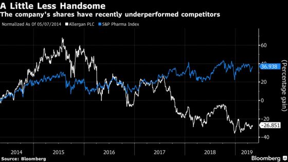 Allergan Raises Forecast After Reporting Rising Sales of Botox