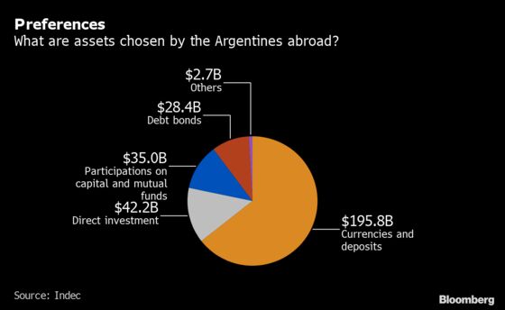 Hottest Job in Argentina: Helping the 1% Hide Their Cash Abroad