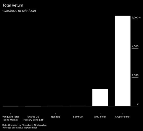 What Happens When Bonds Lose Money