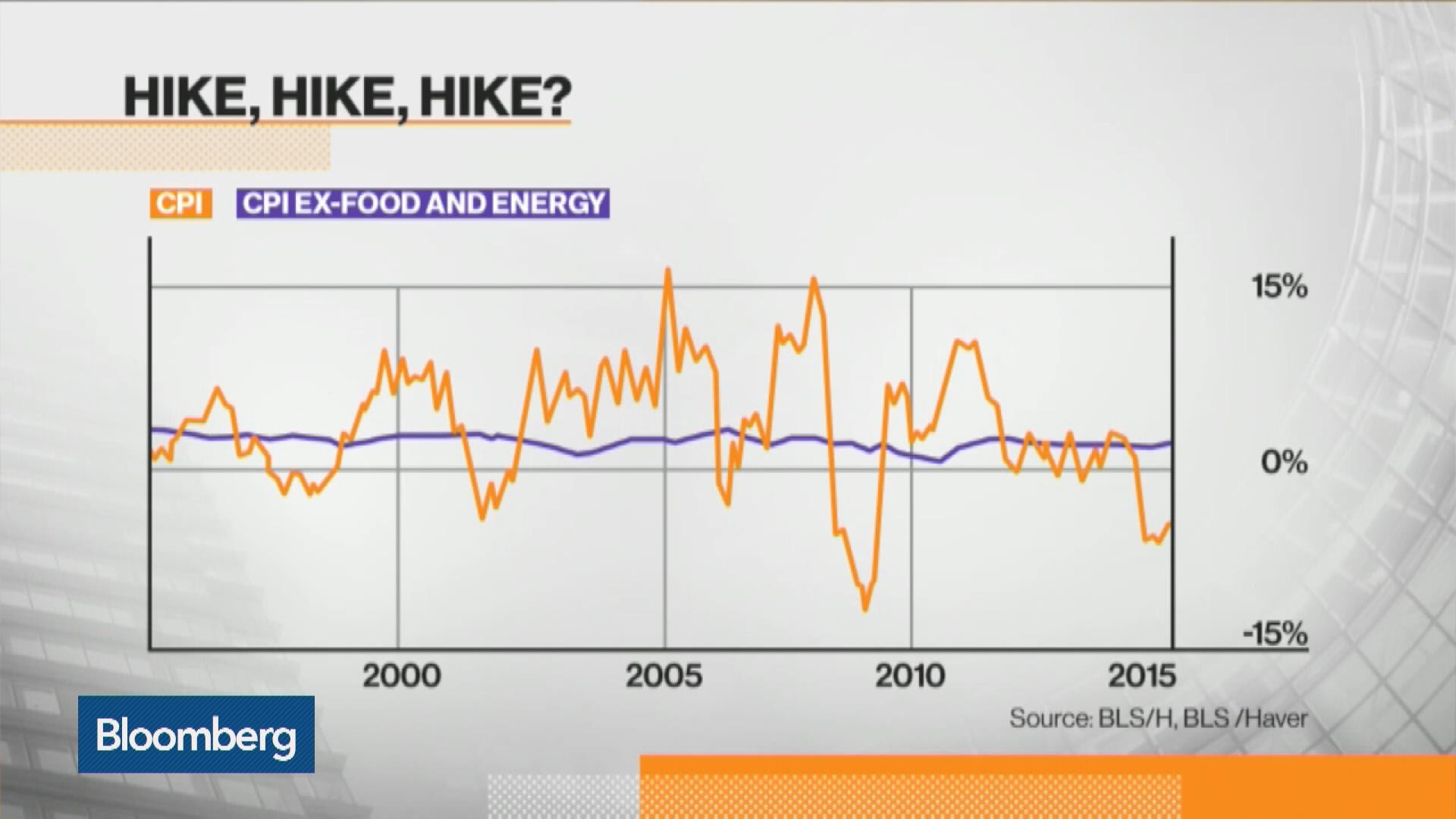 Watch Will the Federal Reserve Raise Rates in September? Bloomberg