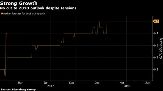 China's Economic Growth Seen Holding Up, Bloomberg Survey Shows