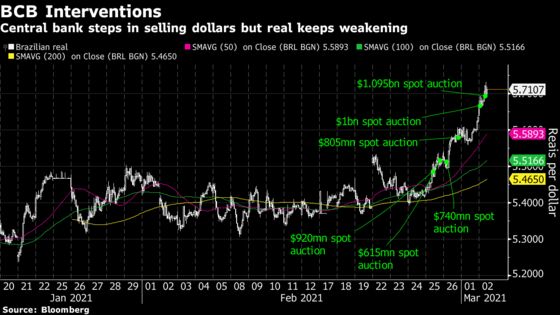 Brazil Economic Team Enlists Investor Help as Rate Bets Soar