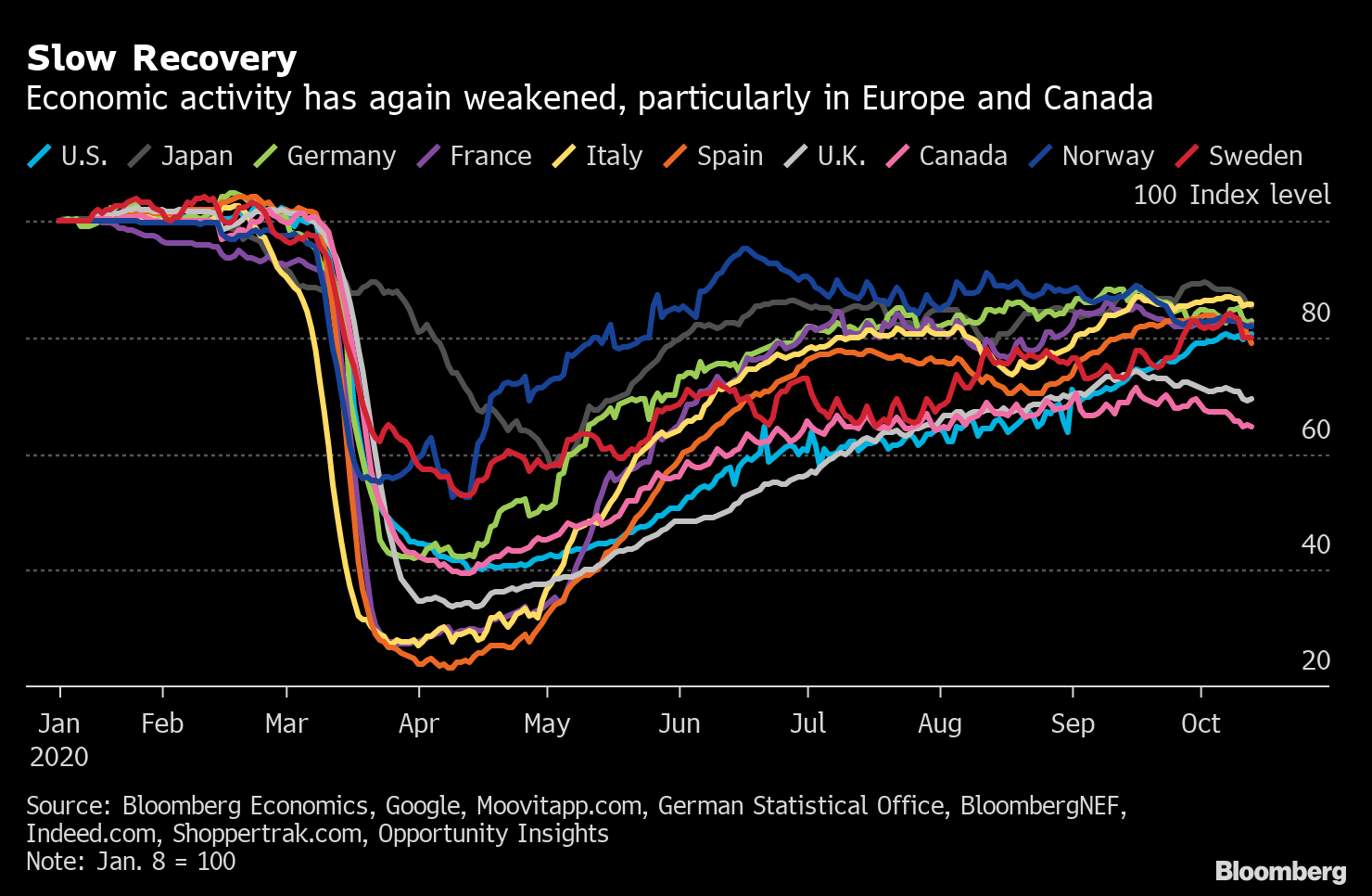 Champagne Demand Softens After Post-Covid Boom Years, LVMH Says - Bloomberg