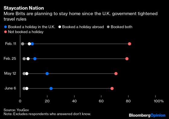 Britain’s Lockdown Legacy? The Revival of Smaller Towns