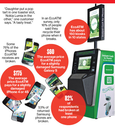 ecoatm broken iphone