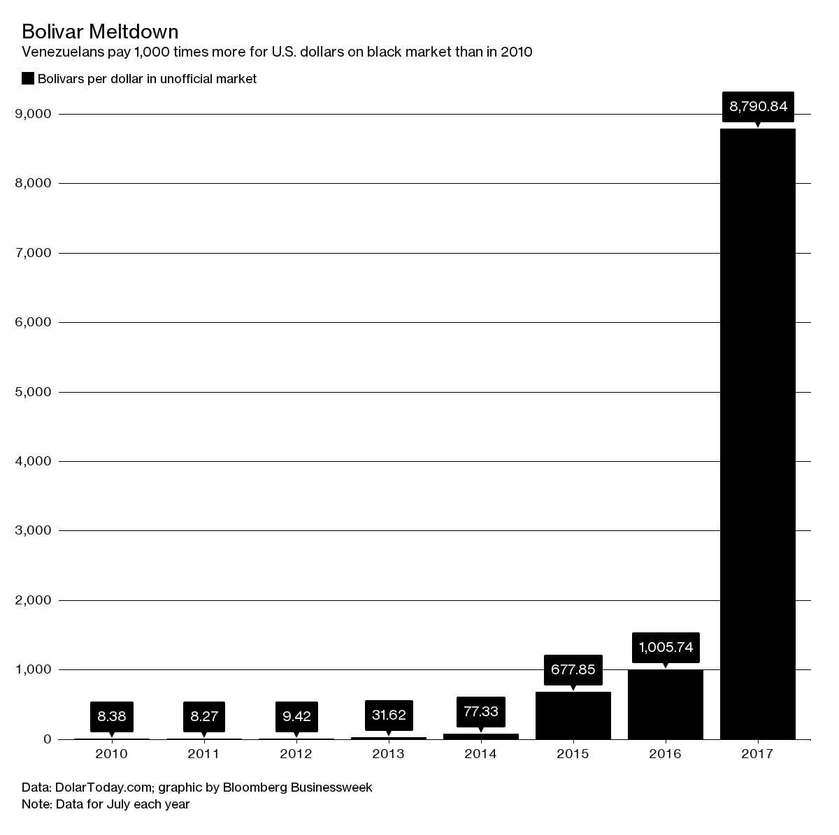 Bolivar Meltdown