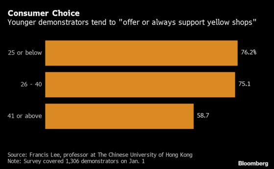 In Hong Kong, Choosing Restaurants Has Become a Political Act