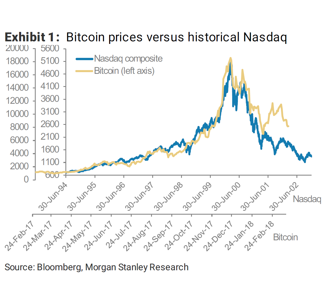 Bitcoin warning: Former Nasdaq chief says you can tell which cryptocurrency will FAIL