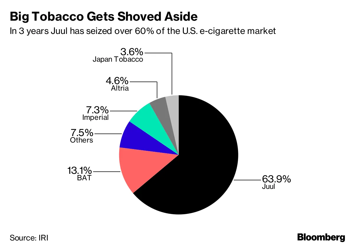 elfbar nachfüll pod läuft aus Global E-Cigarette and Vape Market Size, Trends & Forecast 2030 main image 0