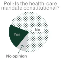 How the Health-Care Law May Unfold