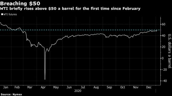 Oil Tops $50 With Saudis Pledging a Surprise Unilateral Cut