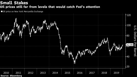 Fed Signals High Bar for Rate Move While Iran Tensions Simmer