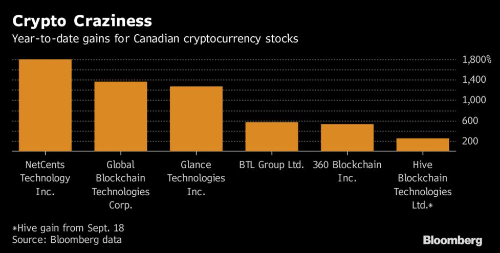 How to buy bitcoin stock in canada