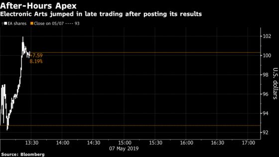 Electronics Arts Jumps After Apex Legends Helps Fuel Results