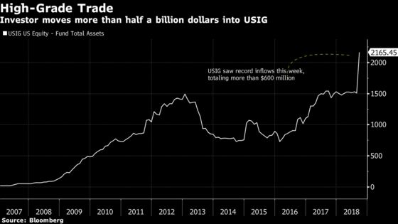 BlackRock Is the Winner and Loser in This Bond ETF Fee Fight