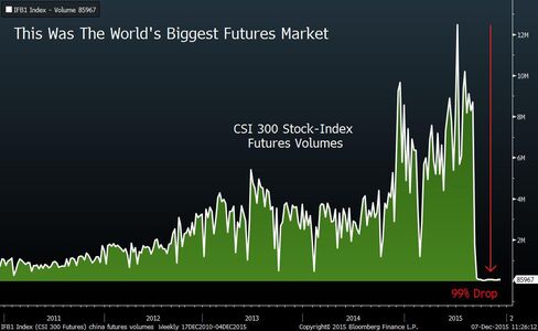 stock market closed bloomberg futures