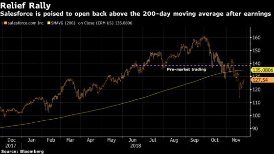 Death Knell for Momentum Stocks Will Have to Wait: Taking Stock