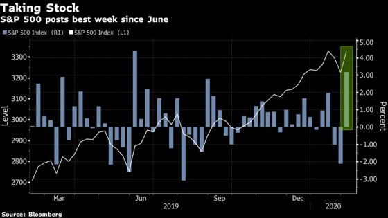 A Month From Bull Market’s 11th Birthday, Not Much Has Changed