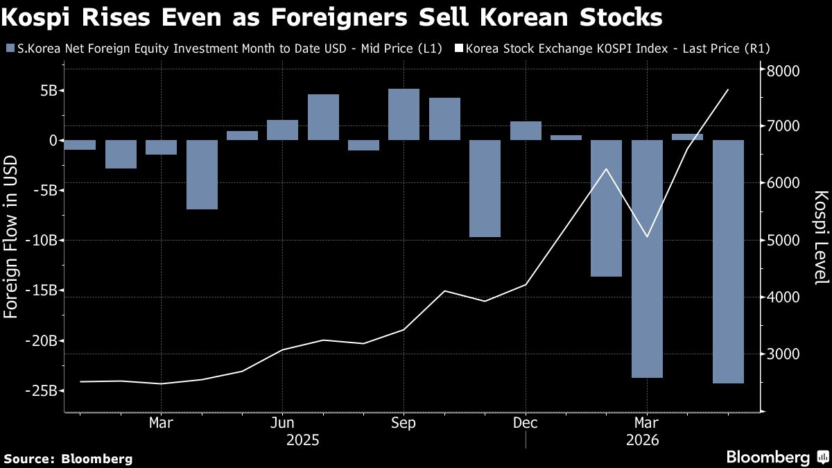 Korean Stocks Jump as Samsung Reaches Tentative Deal With Union.