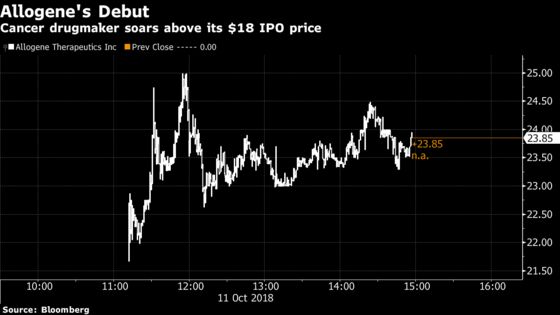 Cancer Startup Allogene Makes Trading Debut as Largest Biotech to IPO Since 2009