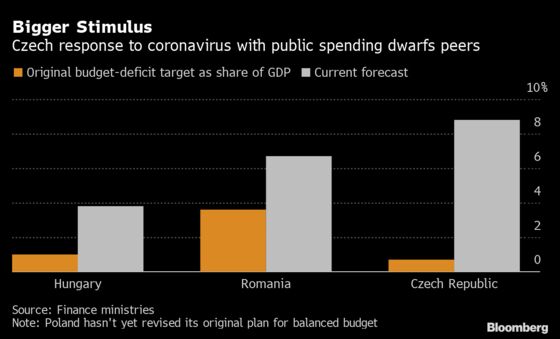 Debt Is Enemy No More in Nation Merkel Praised on Austerity