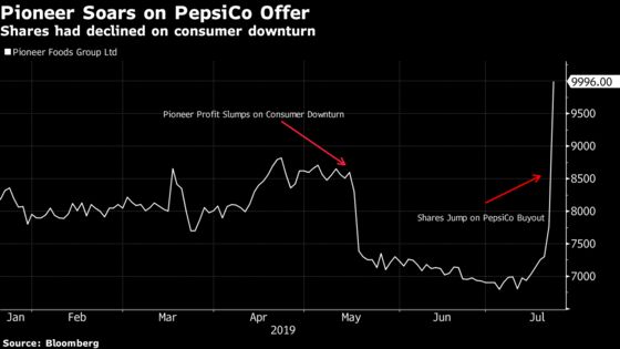 PepsiCo Takes Africa Foothold With $1.8 Billion Pioneer Deal