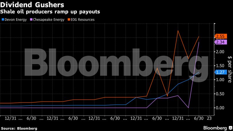 Shale oil producers ramp up payouts
