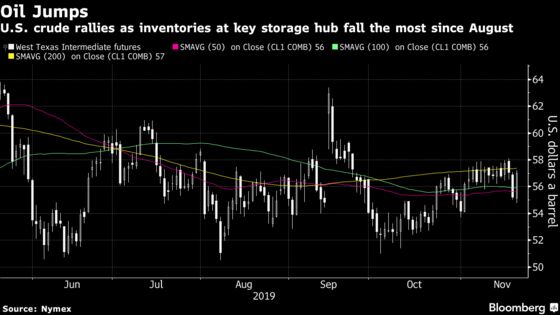 U.S. Stocks Drop on Worry Over Trade Deal’s Timing: Markets Wrap