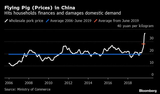 China’s Factory Deflation Worsens, Adding to Global Economy Woes