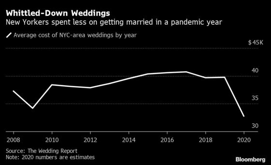 NYC Couples Are Delaying Weddings and Buying Apartments Instead