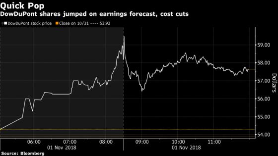 DowDuPont Surges as China, Auto Gains Fuel Optimism on Growth