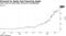 Varta rises to record after AirPod Pro introduction