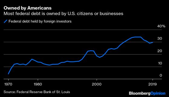 Federal Deficits Don't Work Like Credit Cards