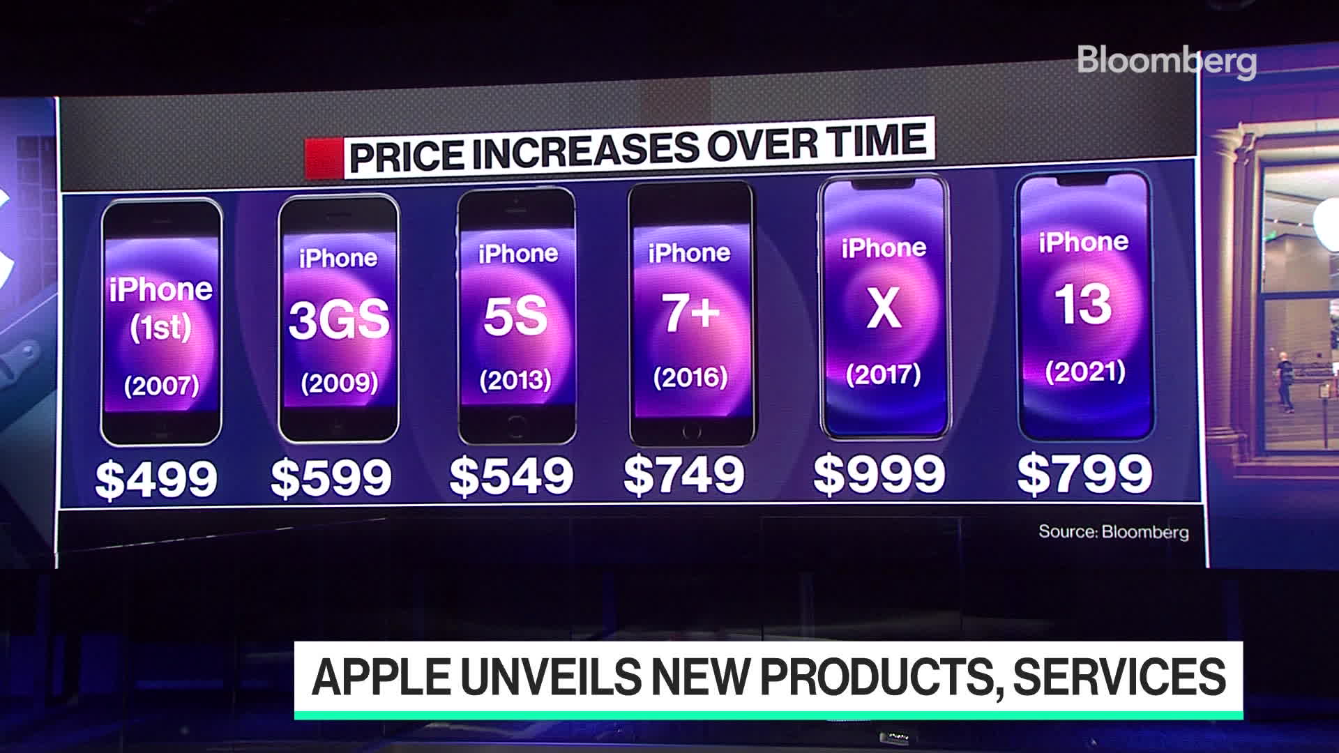 Takeaways From Apple's IPhone Announcement Flipboard