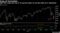 S&P 500 closed just shy of 10 percent below its all-time high set in September