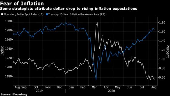 Dollar Bears Face Short-Term Angst From U.S. Stimulus Impasse