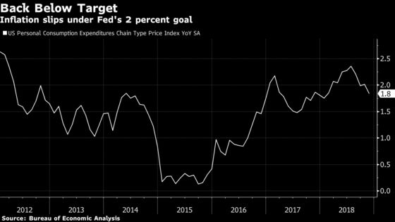 Powell Planted Clue to Policy Switch With 2017 Inflation Pledge