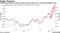Traditional havens Treasuries and yen have slid as war worsened inflation fears